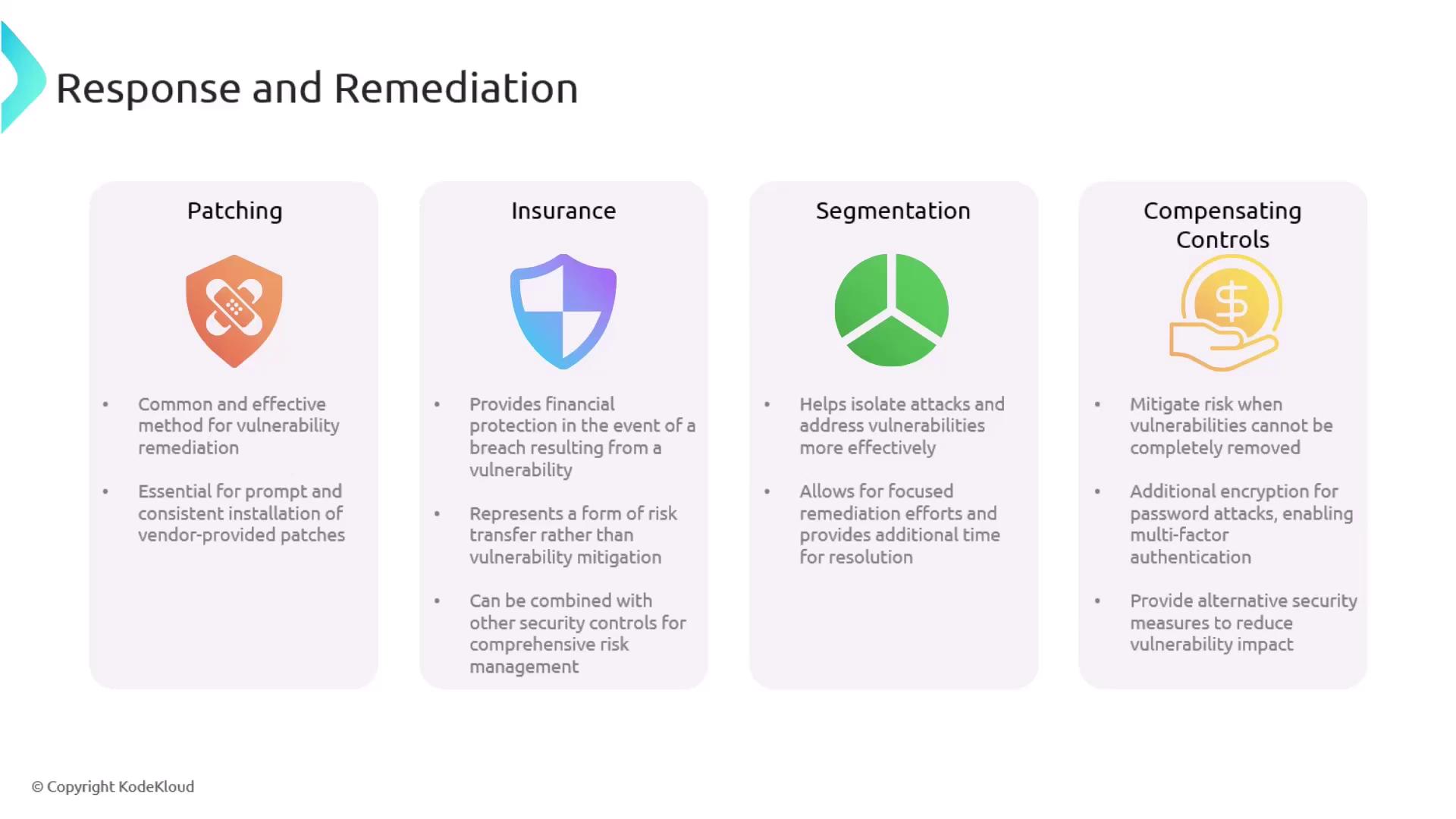 The image outlines four strategies for response and remediation: Patching, Insurance, Segmentation, and Compensating Controls, each with brief descriptions of their roles in vulnerability management.