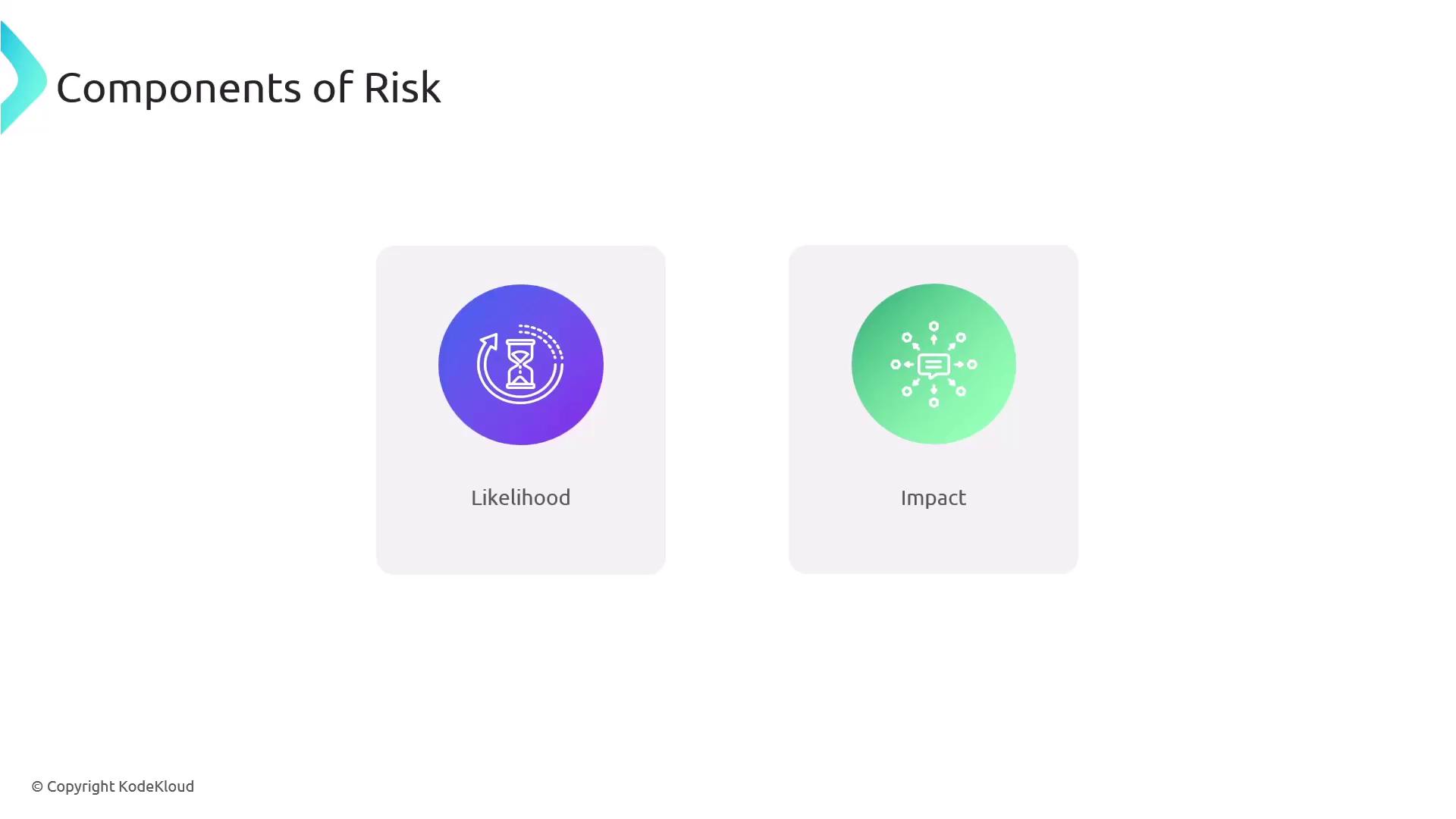 The image illustrates the components of risk, highlighting "Likelihood" with a purple icon and "Impact" with a green icon.