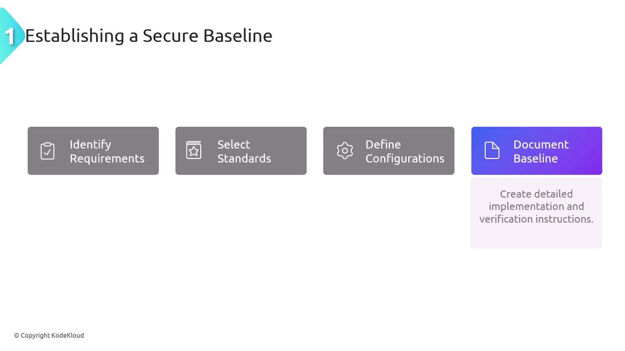 The image outlines steps for establishing a secure baseline, including identifying requirements, selecting standards, defining configurations, and documenting the baseline.