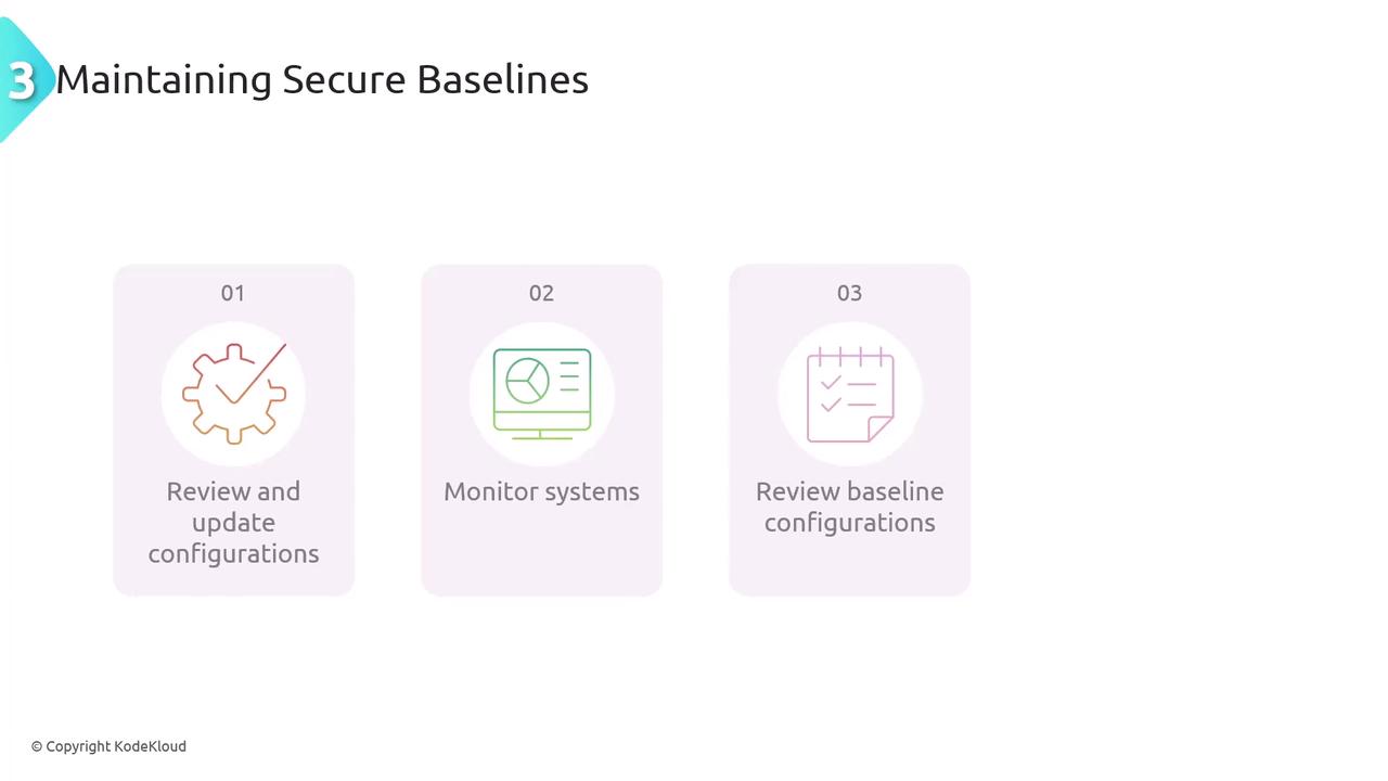 The image outlines three steps for maintaining secure baselines: reviewing and updating configurations, monitoring systems, and reviewing baseline configurations.