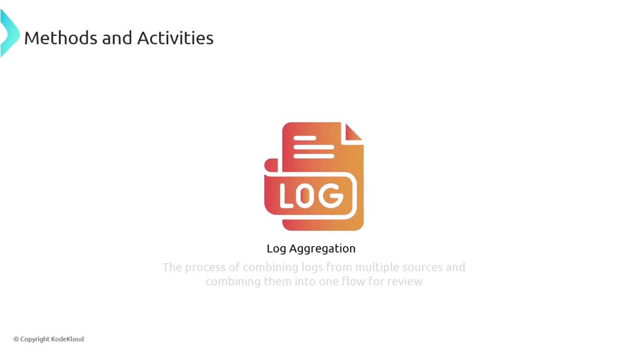 The image features a graphic of a document with the word "LOG" on it, labeled "Log Aggregation," and describes the process of combining logs from multiple sources for review.