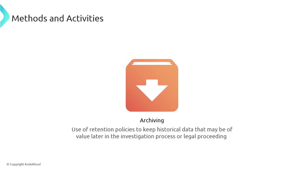 The image is about "Methods and Activities" focusing on "Archiving," with an icon of a box and a downward arrow, and a description about using retention policies for historical data.