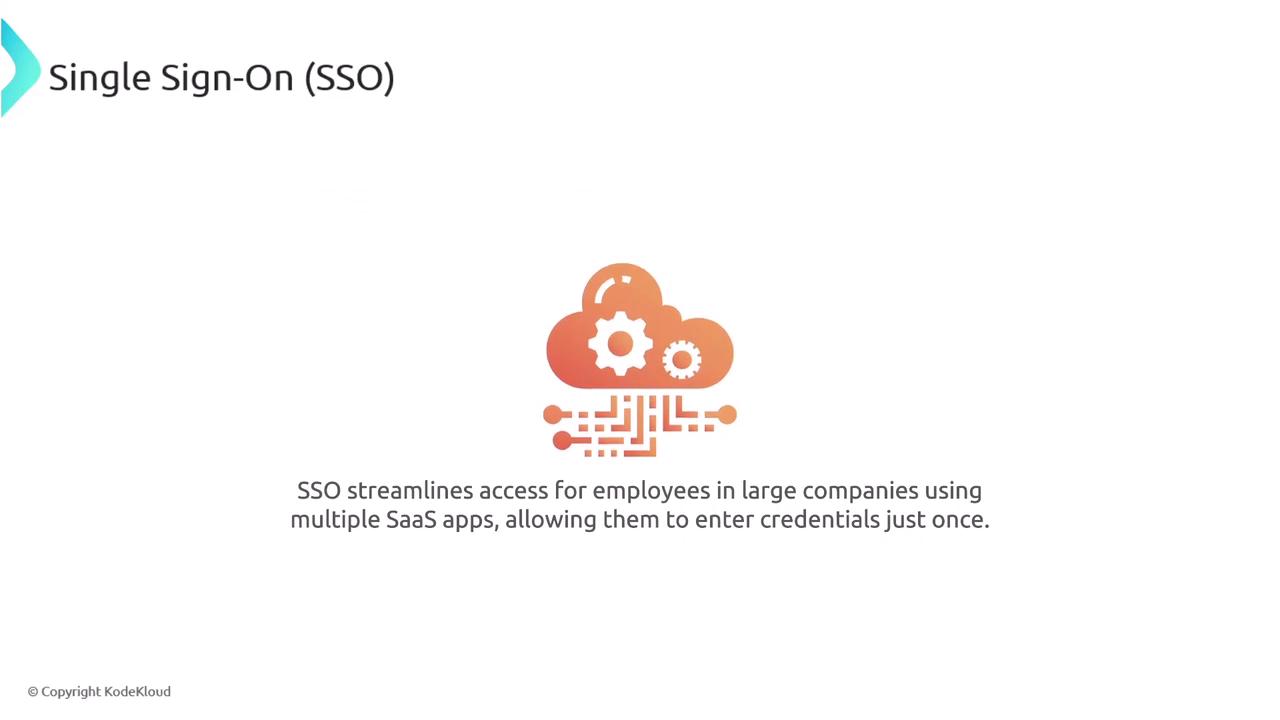 The image explains Single Sign-On (SSO) with an icon of a cloud and gears, highlighting its function to streamline access for employees in large companies using multiple SaaS apps by entering credentials once.