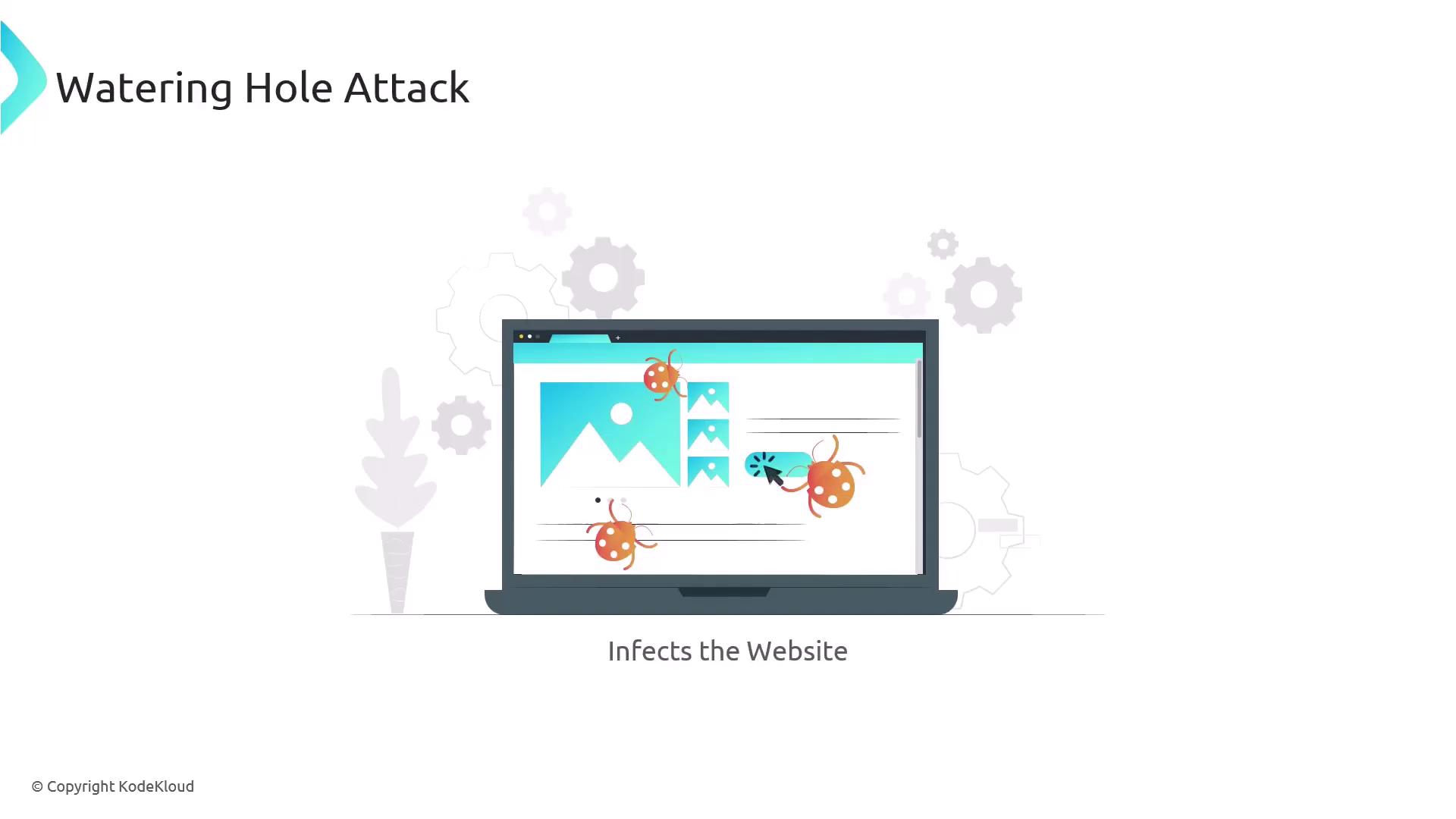 The image illustrates a "Watering Hole Attack," showing a laptop with a website being infected by bugs.