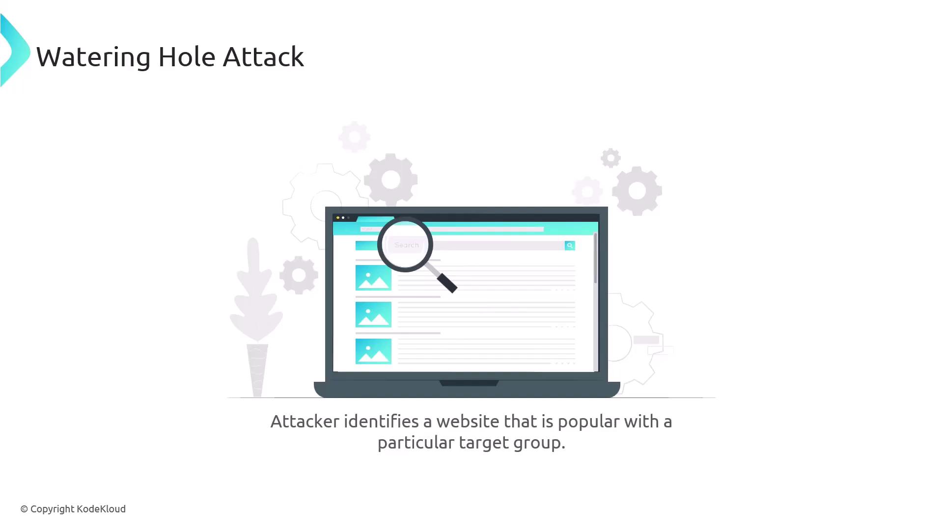 The image illustrates a "Watering Hole Attack," showing a laptop with a magnifying glass over a website, and a caption explaining that an attacker targets a popular website for a specific group.
