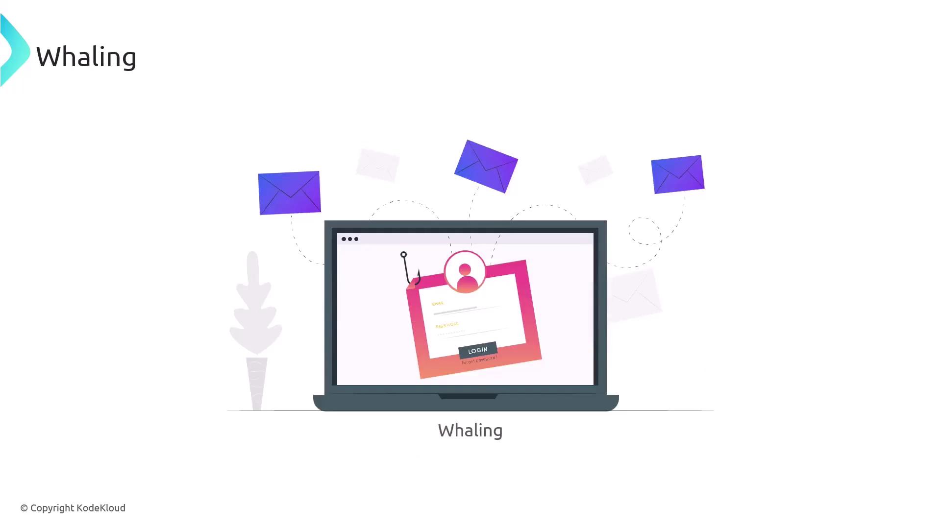The image illustrates a concept of "whaling," showing a laptop with a phishing login screen and emails, symbolizing targeted phishing attacks on high-profile individuals.