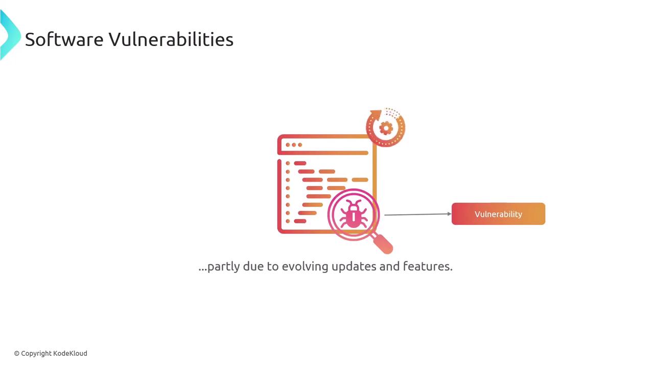 The image illustrates the concept of software vulnerabilities, showing a magnifying glass over code with a bug icon, and a label indicating "Vulnerability."