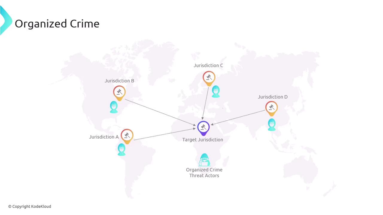 The image is a map illustrating organized crime activities across different jurisdictions, with lines connecting various locations to a central "Target Jurisdiction." It includes icons representing threat actors and legal symbols.