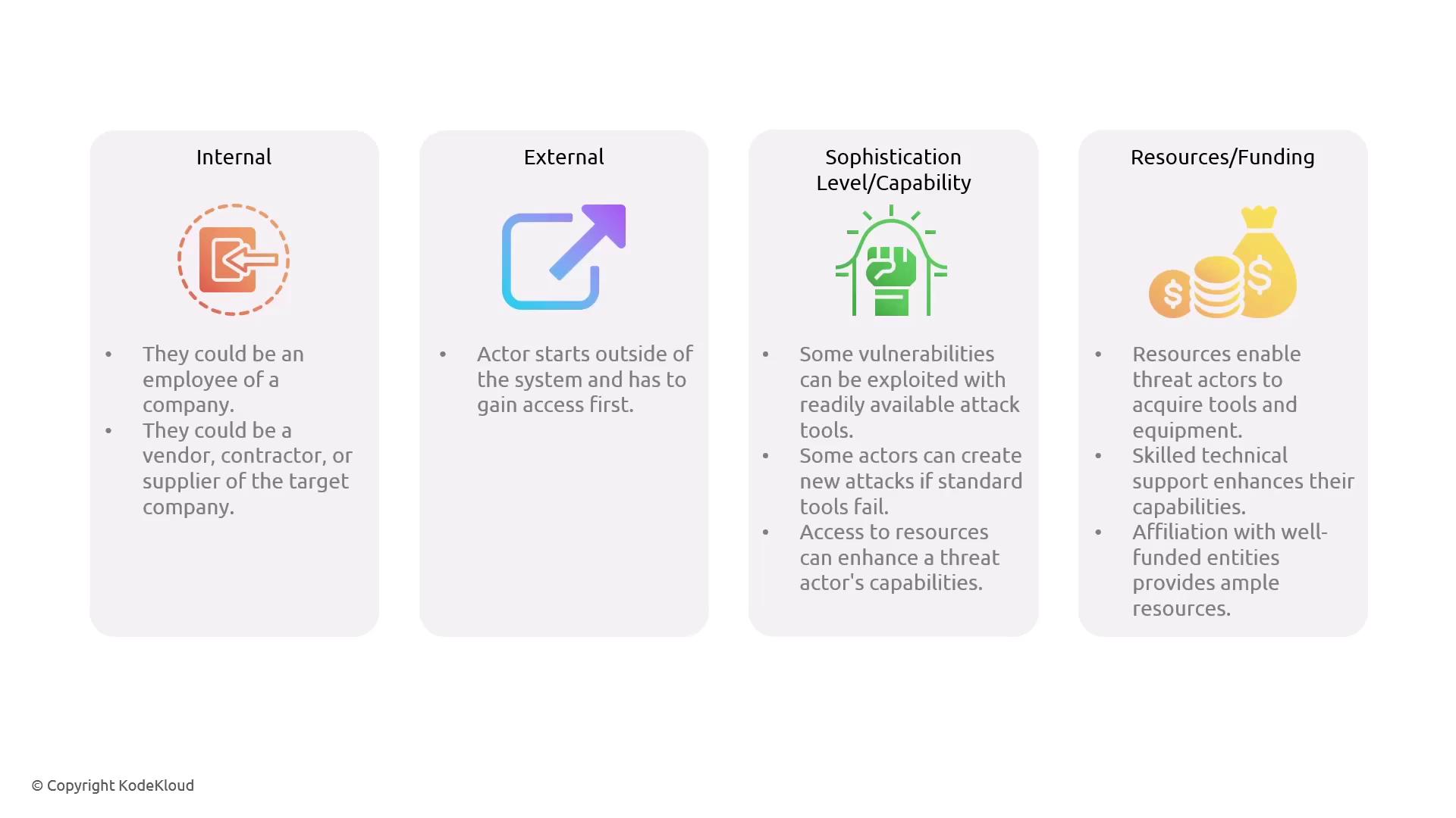 The image is an infographic describing different types of threat actors: internal, external, sophistication level/capability, and resources/funding, with brief explanations for each category.
