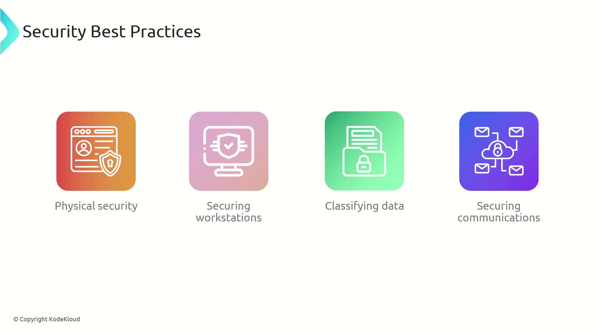 The image outlines four security best practices: physical security, securing workstations, classifying data, and securing communications, each represented by a colorful icon.