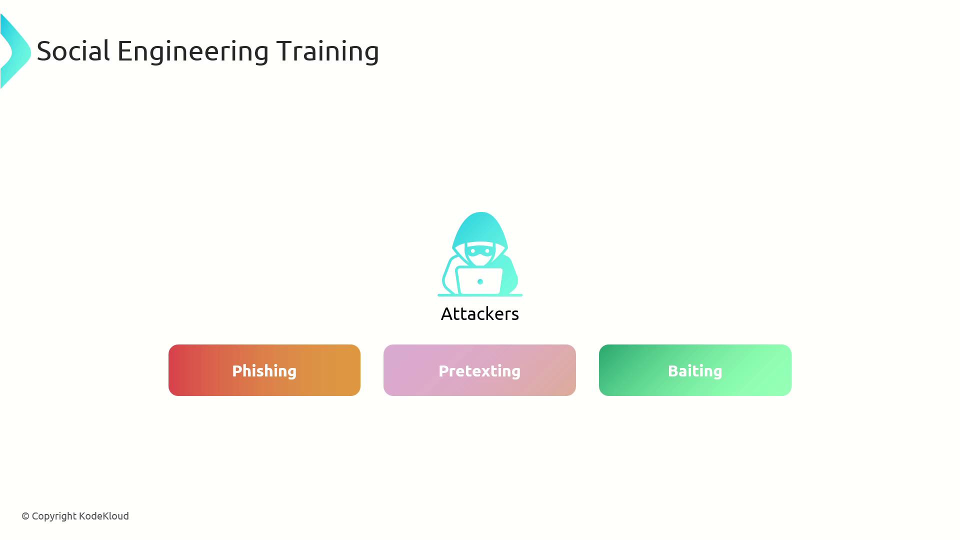 The image is a slide titled "Social Engineering Training" featuring an illustration of an attacker and three types of attacks: phishing, pretexting, and baiting.