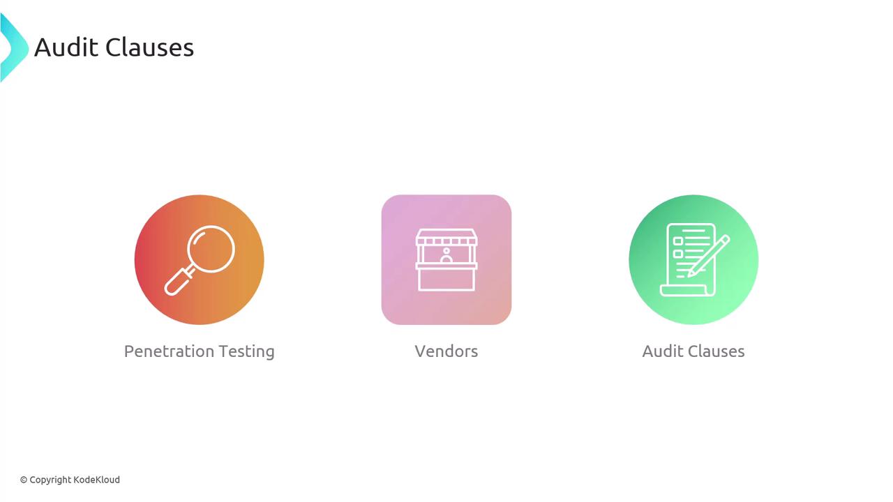 The image displays three icons labeled "Penetration Testing," "Vendors," and "Audit Clauses," each with a corresponding graphic.