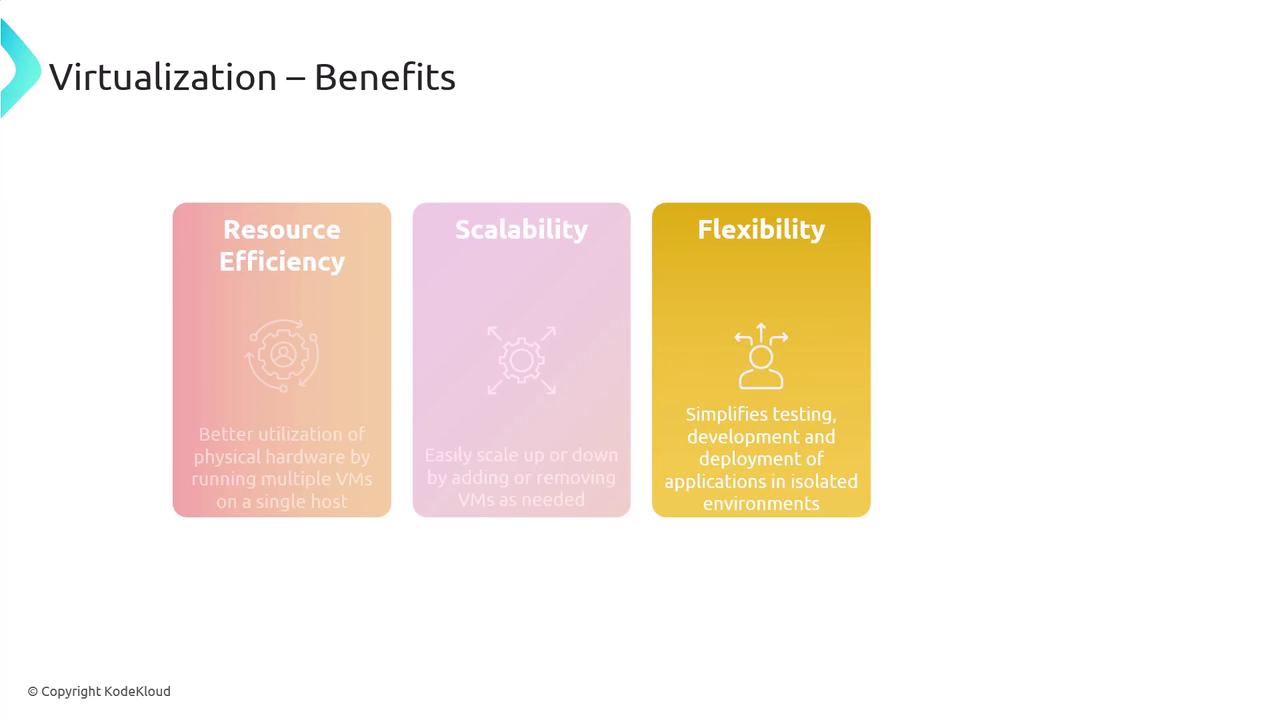 The image outlines the benefits of virtualization, highlighting resource efficiency, scalability, and flexibility. Each benefit is briefly described with accompanying icons.