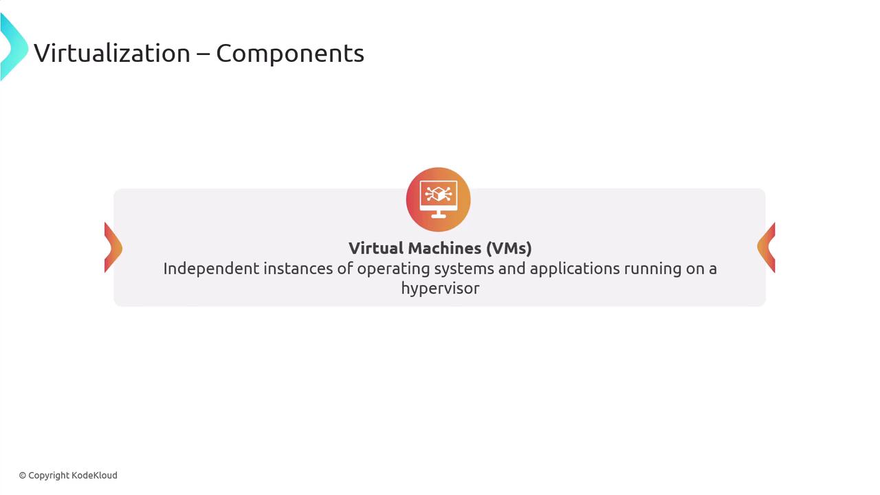 The image is a slide titled "Virtualization – Components," describing virtual machines (VMs) as independent instances of operating systems and applications running on a hypervisor.