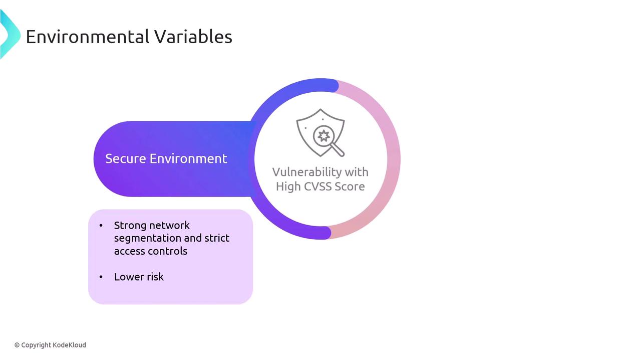The image is a diagram titled "Environmental Variables," illustrating a secure environment with strong network segmentation and strict access controls, which lowers the risk of vulnerabilities with high CVSS scores.