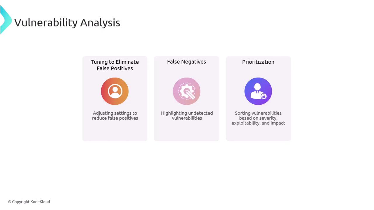 The image is a diagram titled "Vulnerability Analysis," featuring three sections: "Tuning to Eliminate False Positives," "False Negatives," and "Prioritization," each with a brief description and icon.