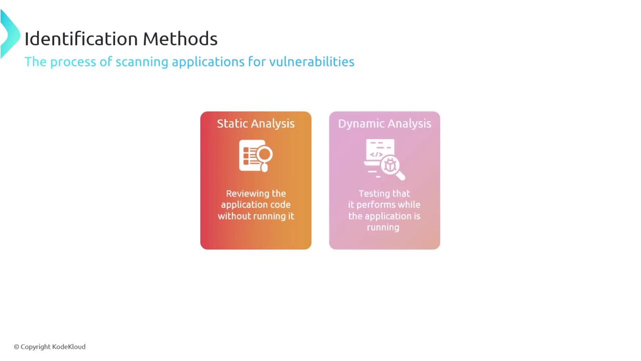 The image explains two identification methods for scanning applications for vulnerabilities: static analysis, which reviews code without execution, and dynamic analysis, which tests the application while running.