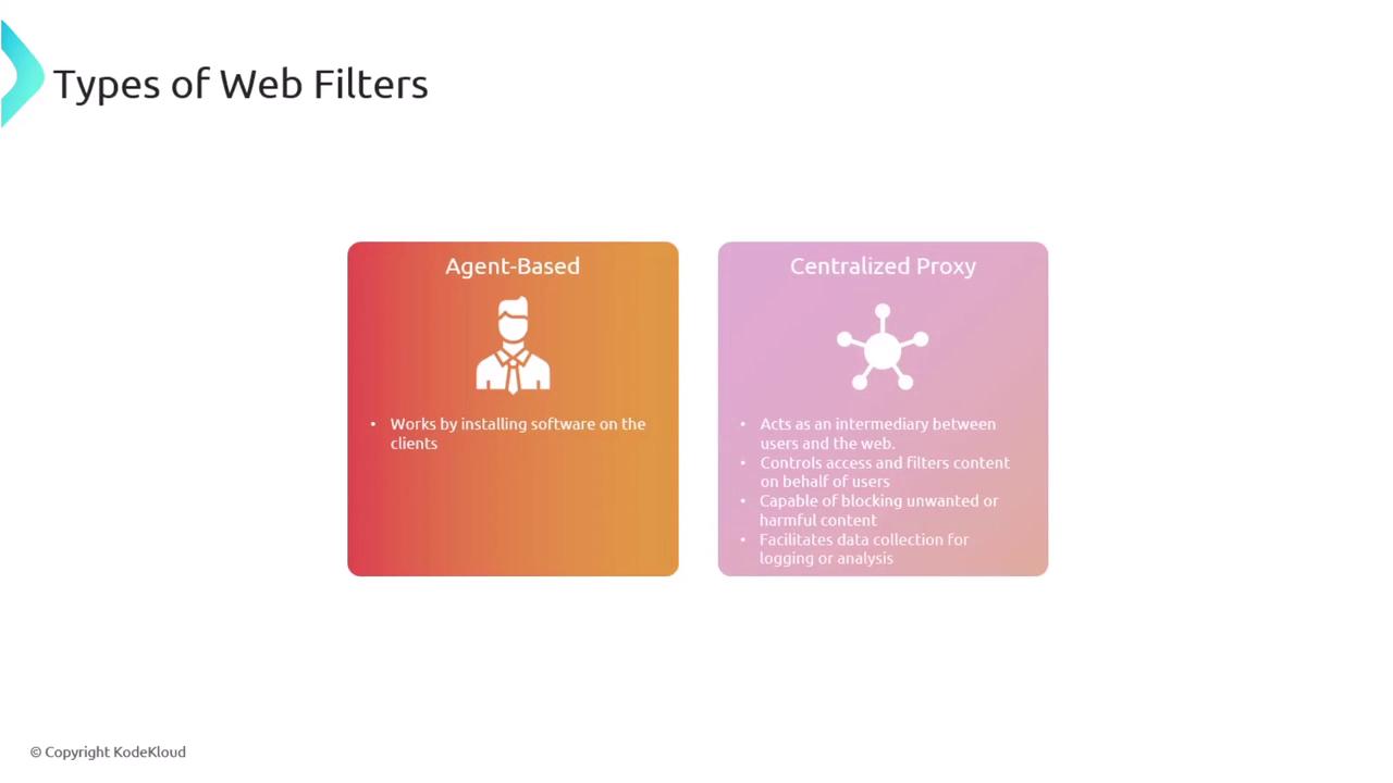 The image describes two types of web filters: "Agent-Based," which works by installing software on clients, and "Centralized Proxy," which acts as an intermediary to control access and filter content.