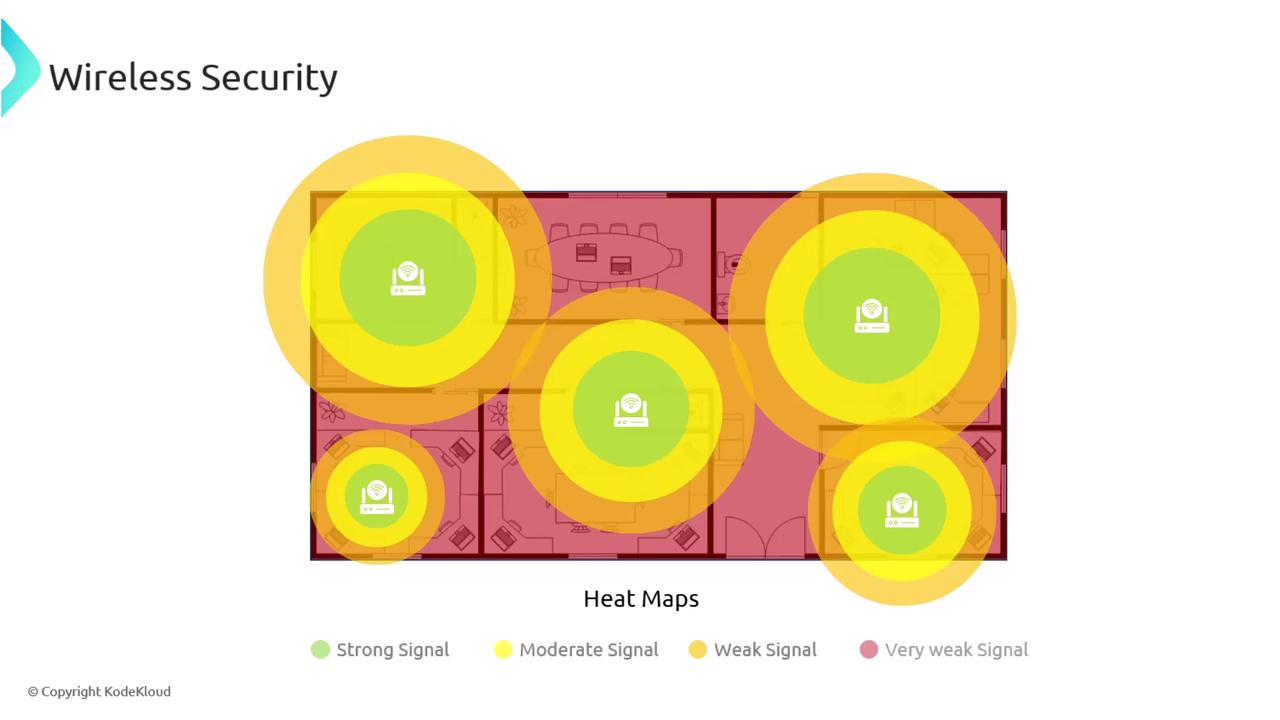 The image shows a wireless security heat map with varying signal strengths, represented by different colors, overlaid on a floor plan. The legend indicates strong, moderate, weak, and very weak signals.