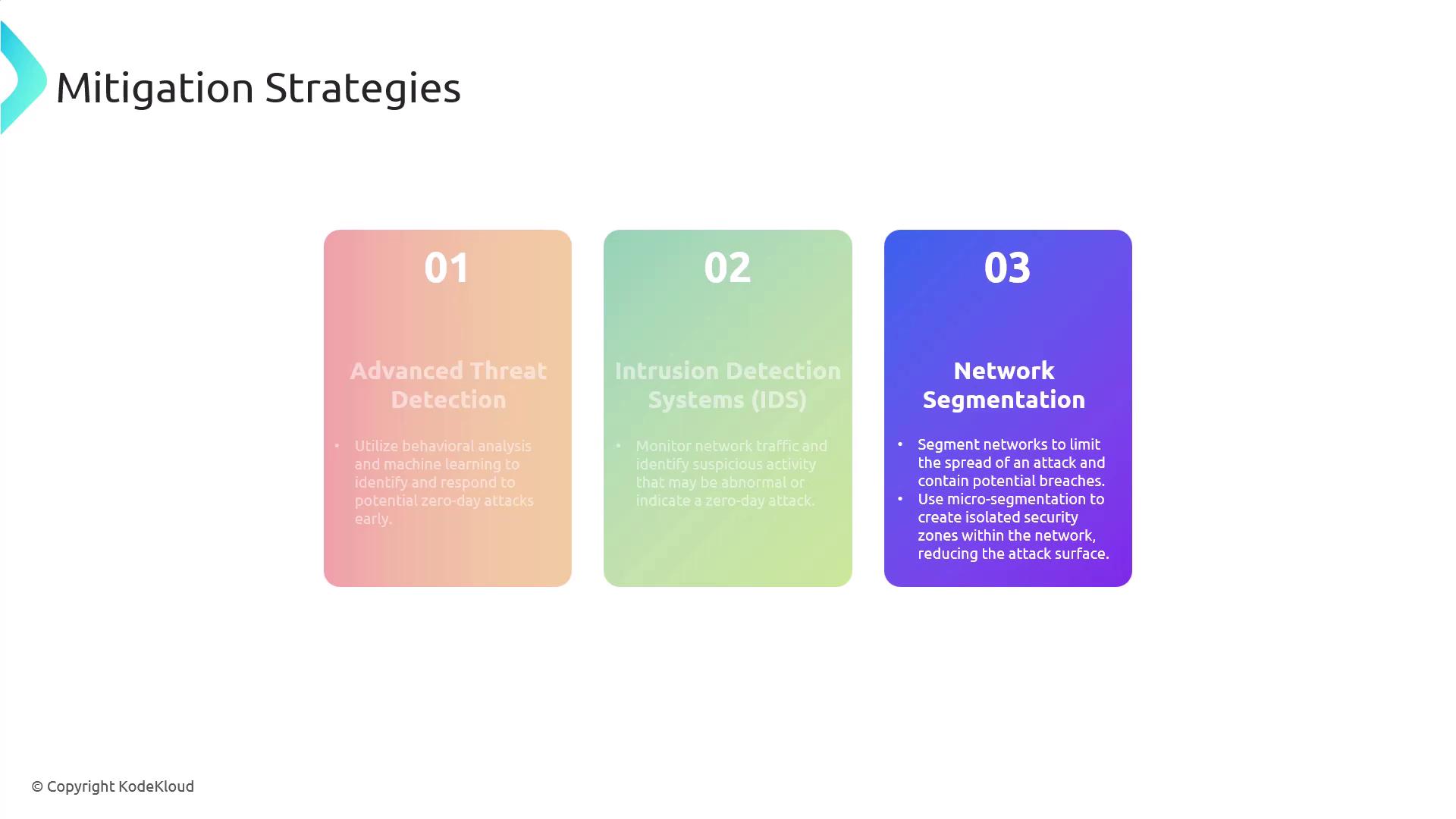 The image outlines three mitigation strategies: Advanced Threat Detection, Intrusion Detection Systems (IDS), and Network Segmentation, each with a brief description.
