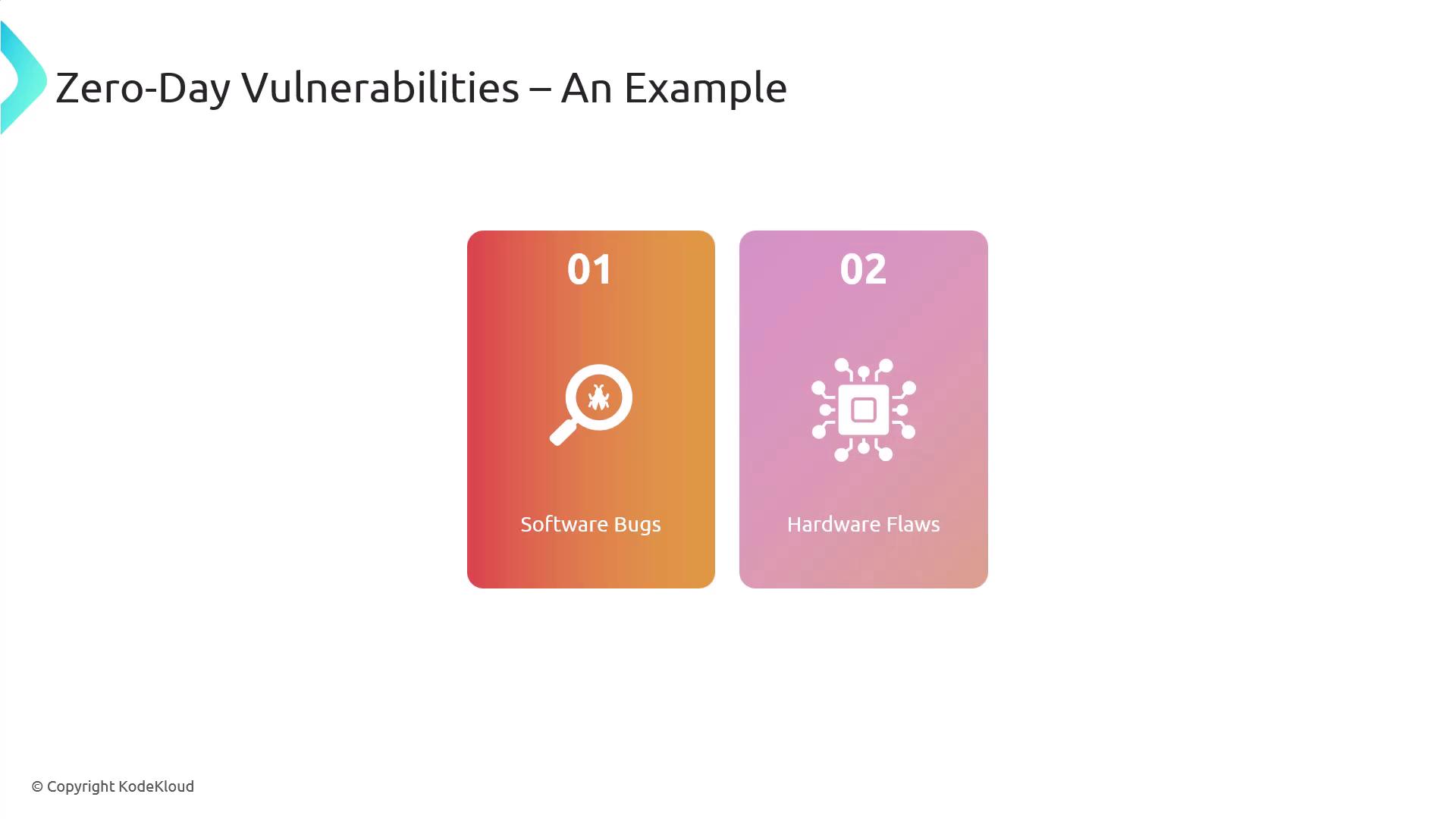 The image illustrates two examples of zero-day vulnerabilities: software bugs and hardware flaws, each represented by a colored card with icons.