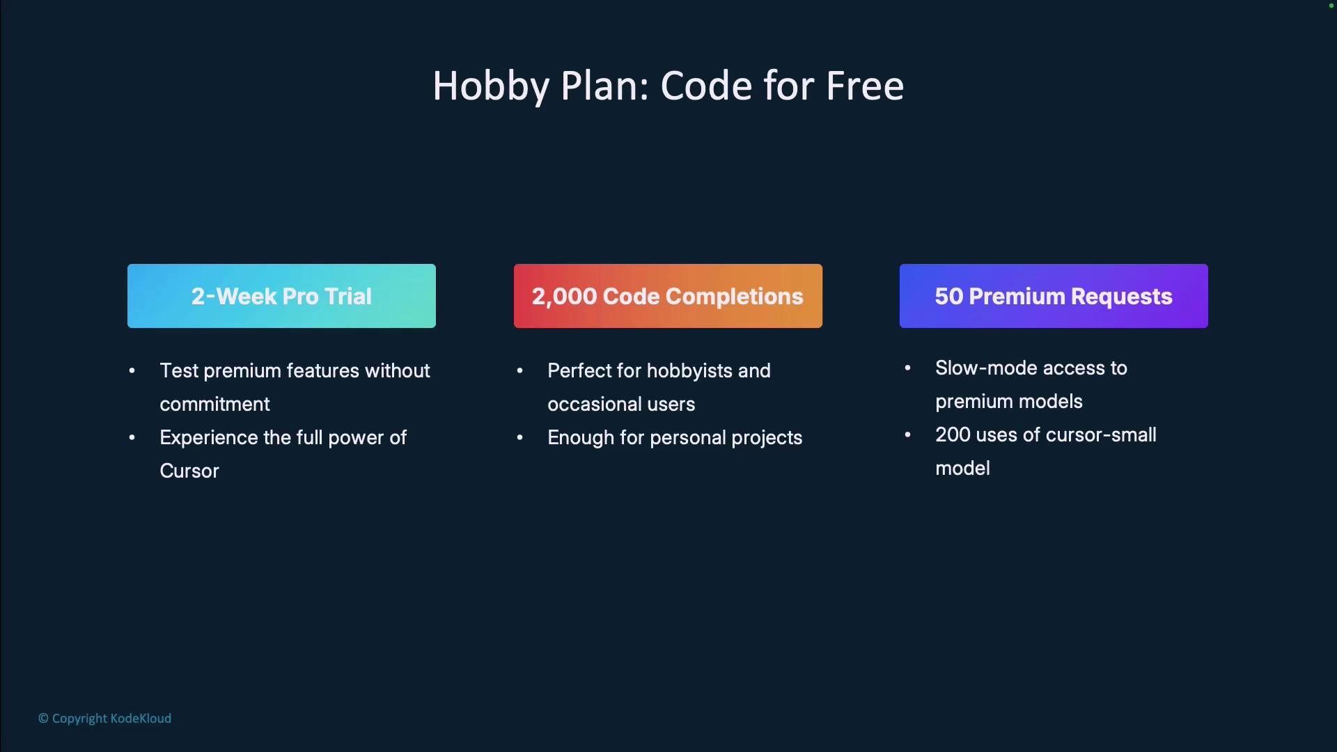 The image describes a "Hobby Plan: Code for Free" offering three options: a 2-week pro trial, 2,000 code completions, and 50 premium requests, each with specific features for users.