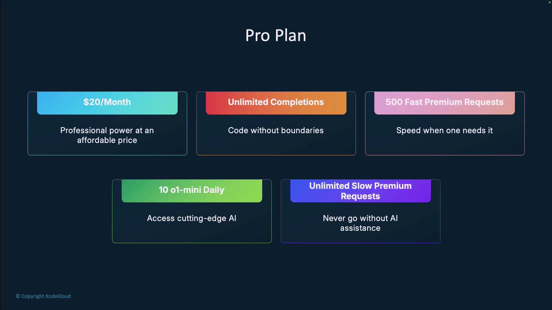 The image is an advertisement for a "Pro Plan" subscription costing $20/month, offering features like unlimited completions, 500 fast premium requests, 10 o1-mini daily, and unlimited slow premium requests.