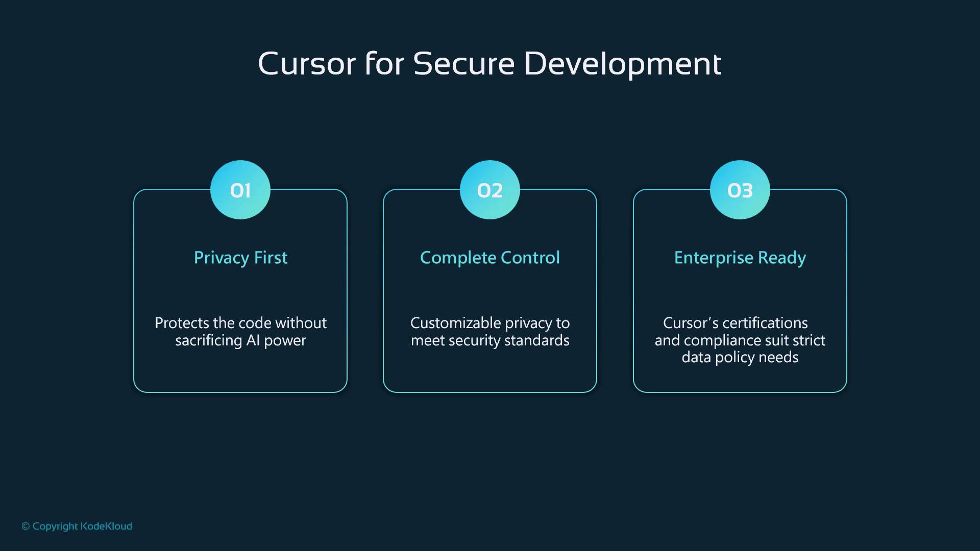 The image is a graphic titled "Cursor for Secure Development," highlighting three features: Privacy First, Complete Control, and Enterprise Ready, each with a brief description.