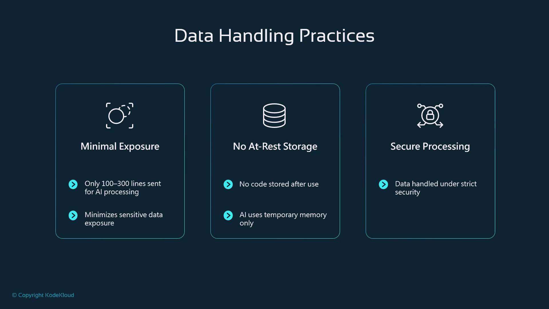 The image outlines data handling practices, emphasizing minimal exposure, no at-rest storage, and secure processing. It highlights sending only 100-300 lines for AI processing, using temporary memory, and handling data under strict security.
