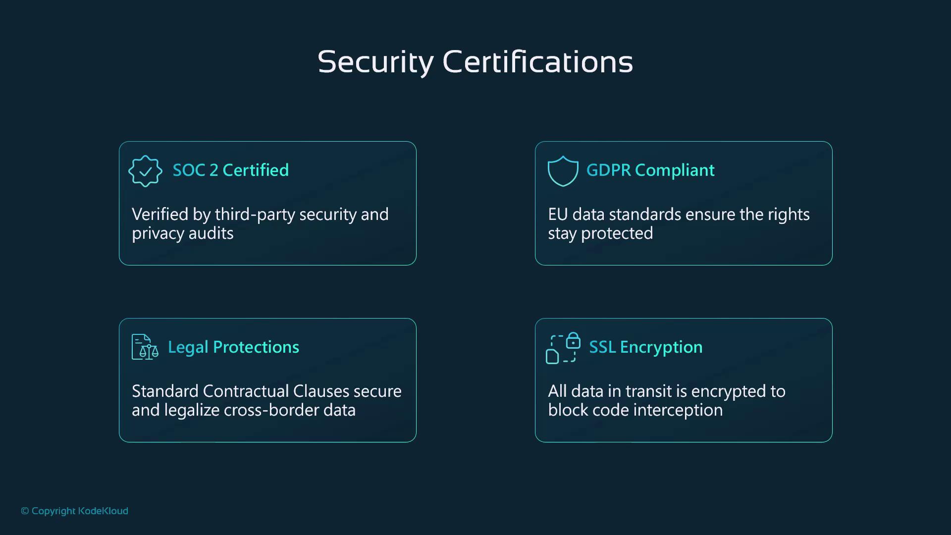 The image lists security certifications, including SOC 2 Certified, GDPR Compliant, Legal Protections, and SSL Encryption, highlighting their respective benefits.