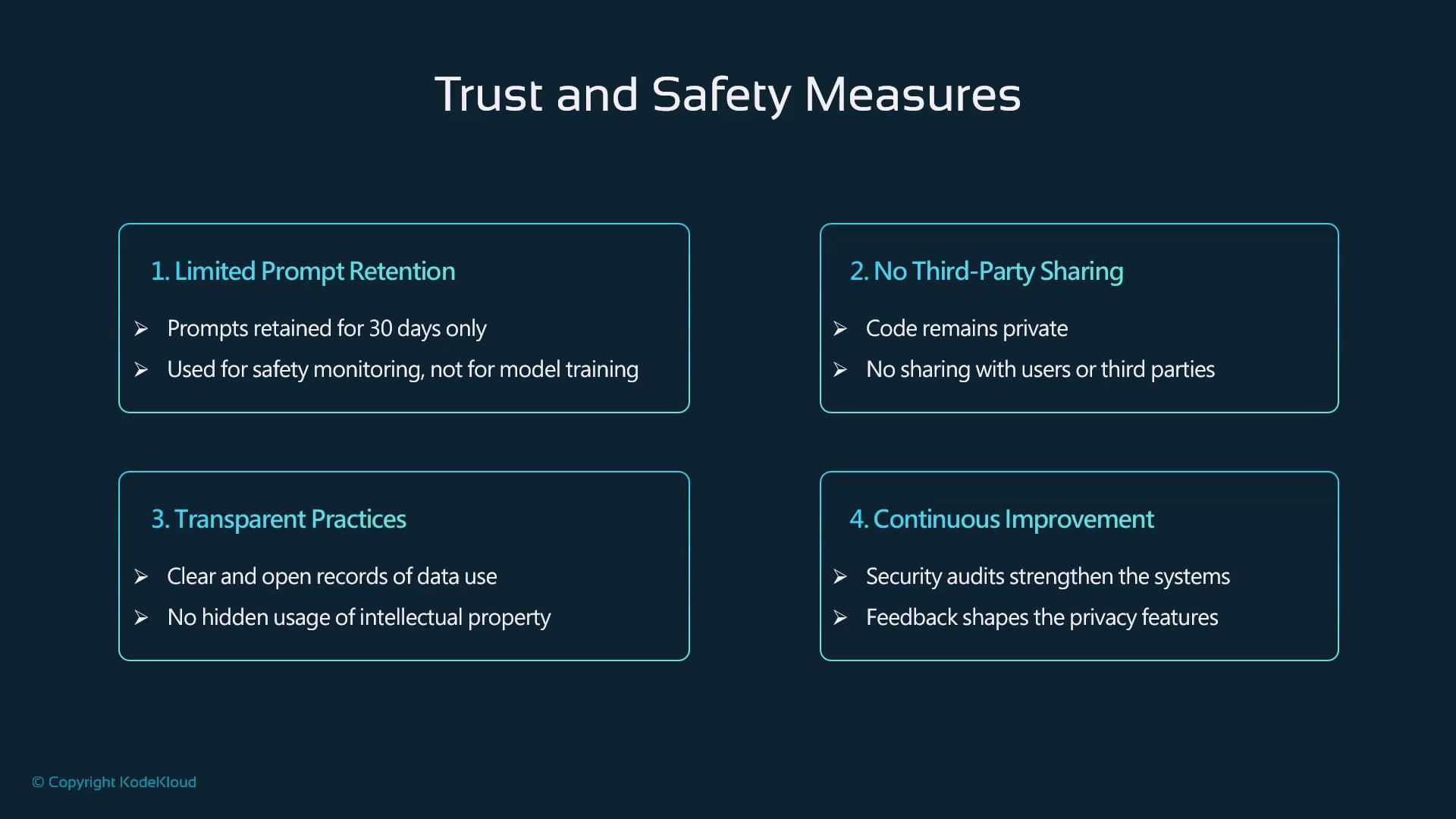The image outlines trust and safety measures, including limited prompt retention, no third-party sharing, transparent practices, and continuous improvement.