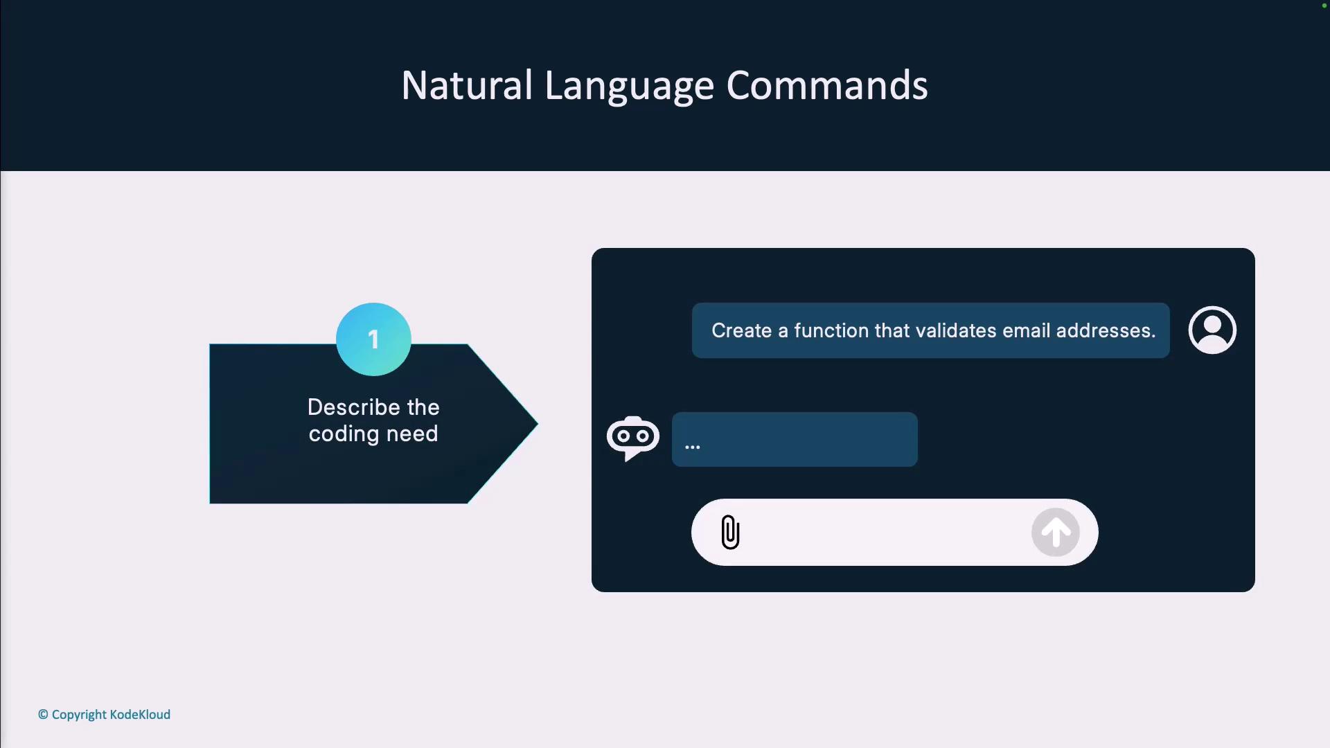 The image illustrates a process for using natural language commands to describe a coding need, specifically creating a function to validate email addresses.