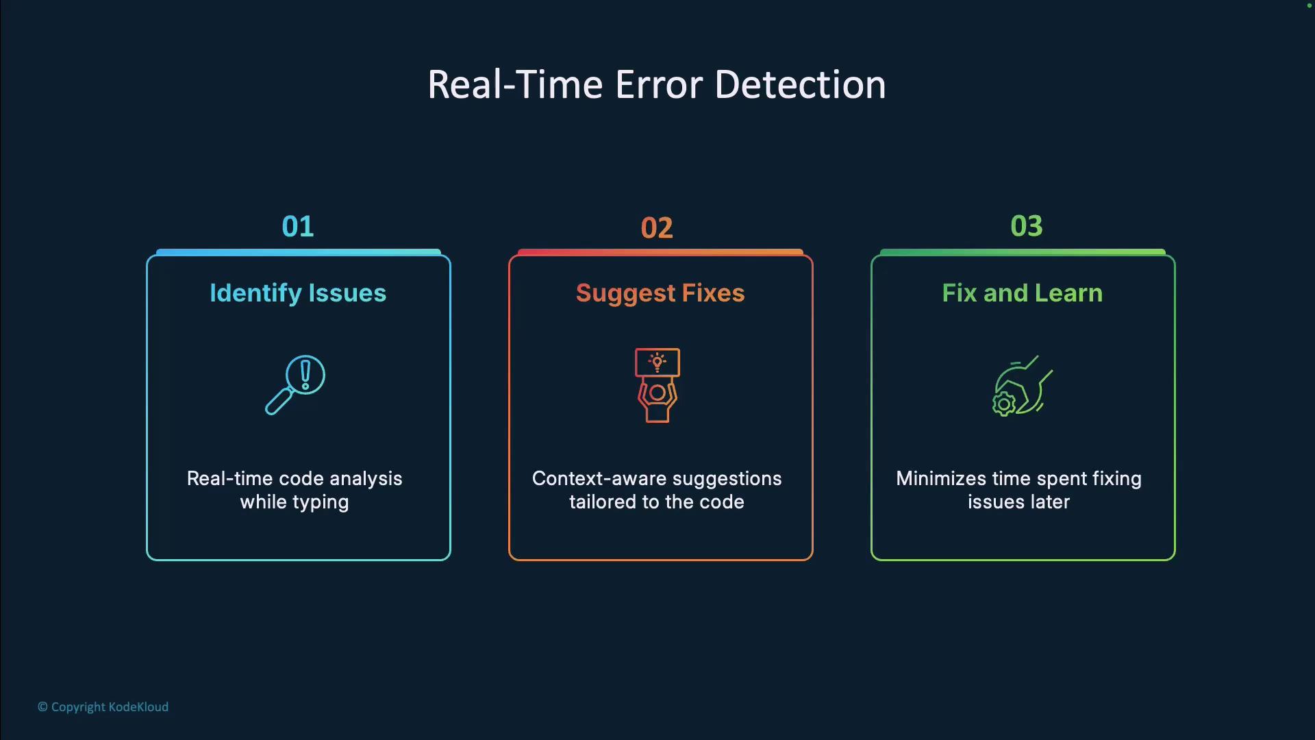 The image outlines a process for real-time error detection in coding, featuring three steps: identifying issues, suggesting fixes, and fixing and learning.