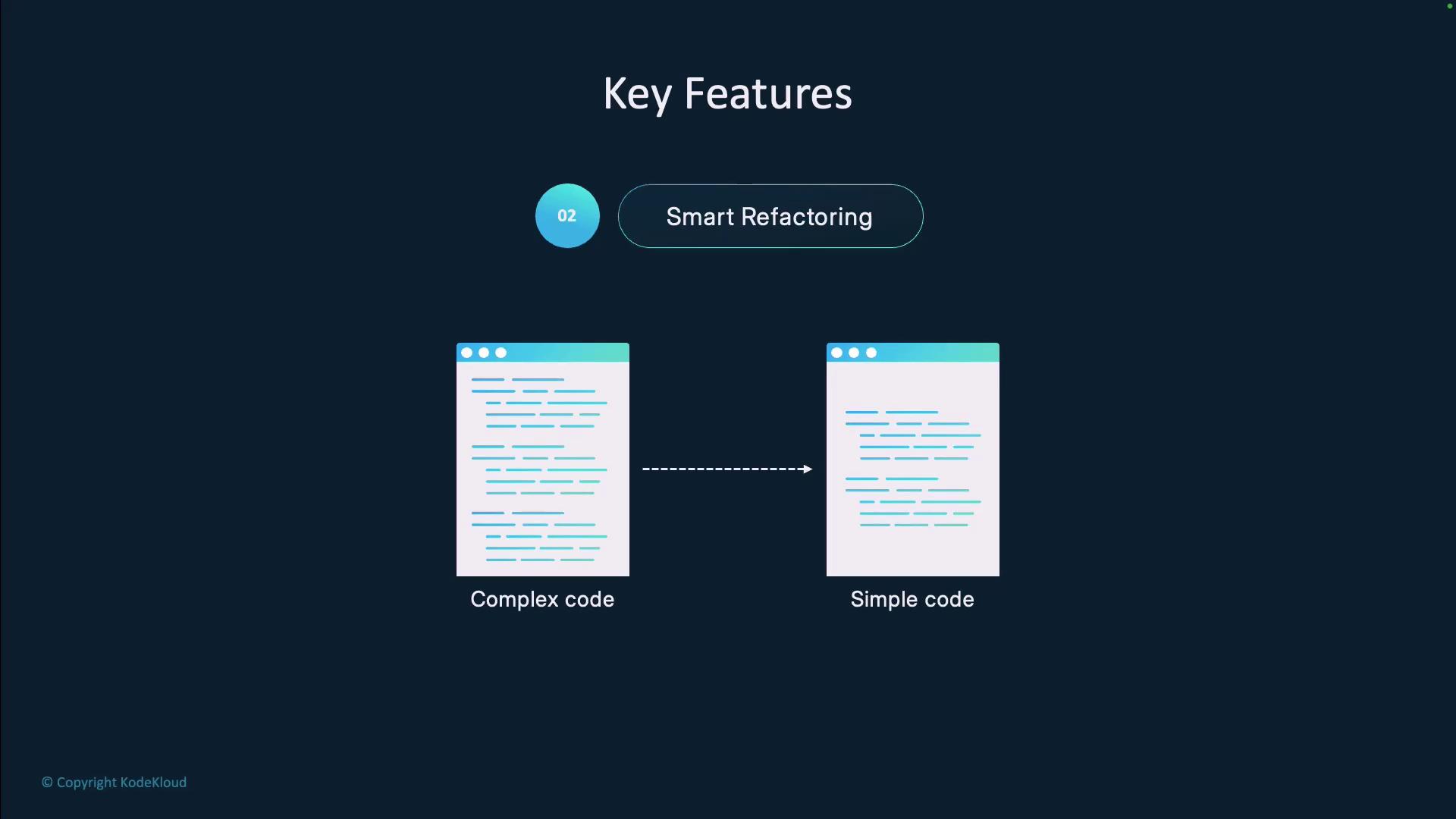 The image illustrates a feature called "Smart Refactoring," showing a transformation from complex code to simple code.