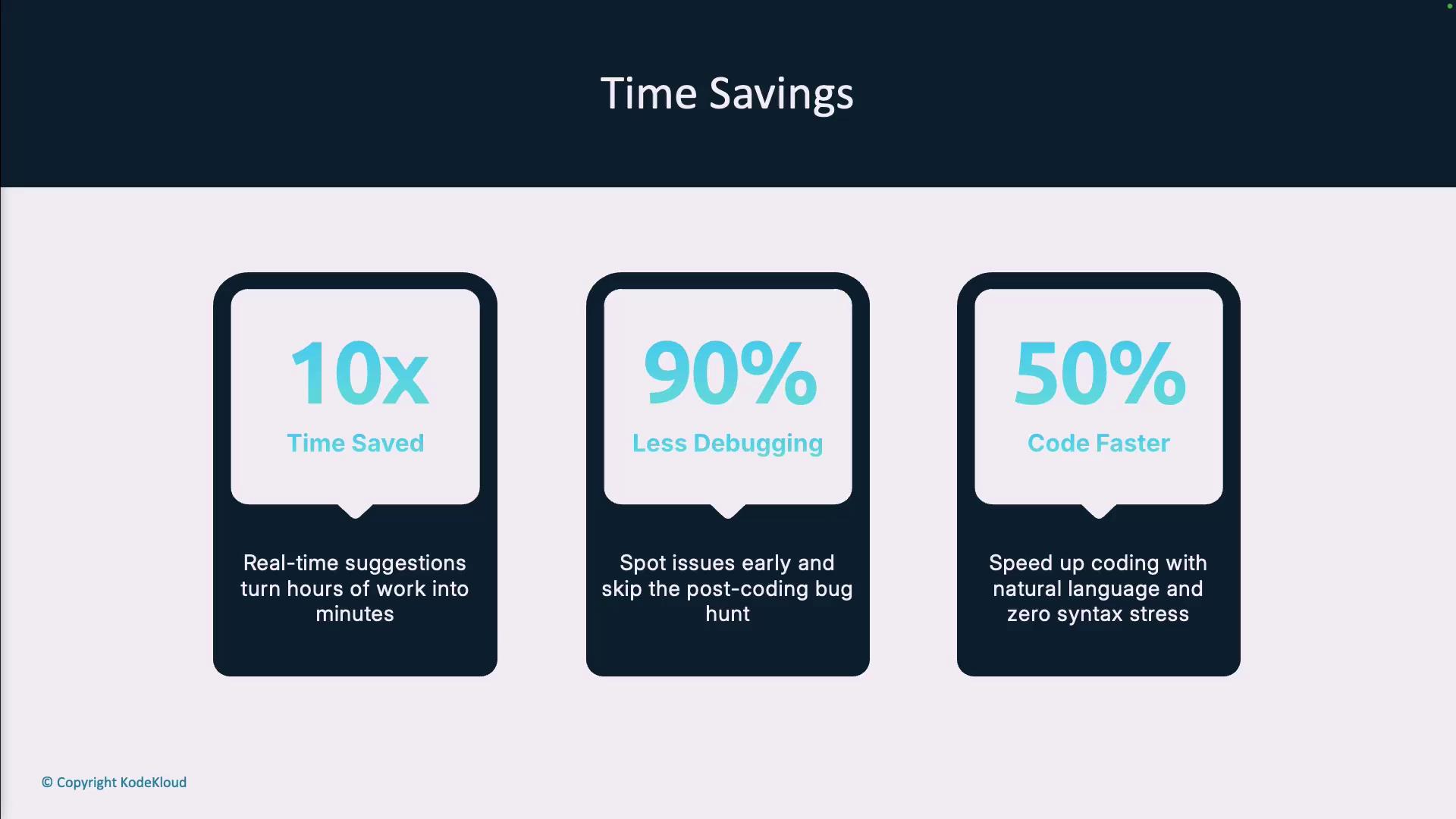 The image is an infographic titled "Time Savings," highlighting benefits such as "10x Time Saved," "90% Less Debugging," and "50% Code Faster," with brief explanations for each.