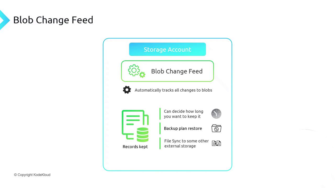 The image is an infographic about "Blob Change Feed" in a storage account, highlighting features like automatic tracking of changes, record-keeping, backup plan restore, and file synchronization to external storage.