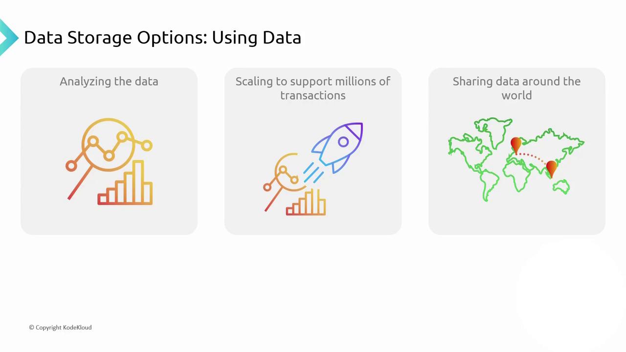 The image illustrates three data storage options: analyzing data, scaling to support millions of transactions, and sharing data around the world, each represented by an icon.