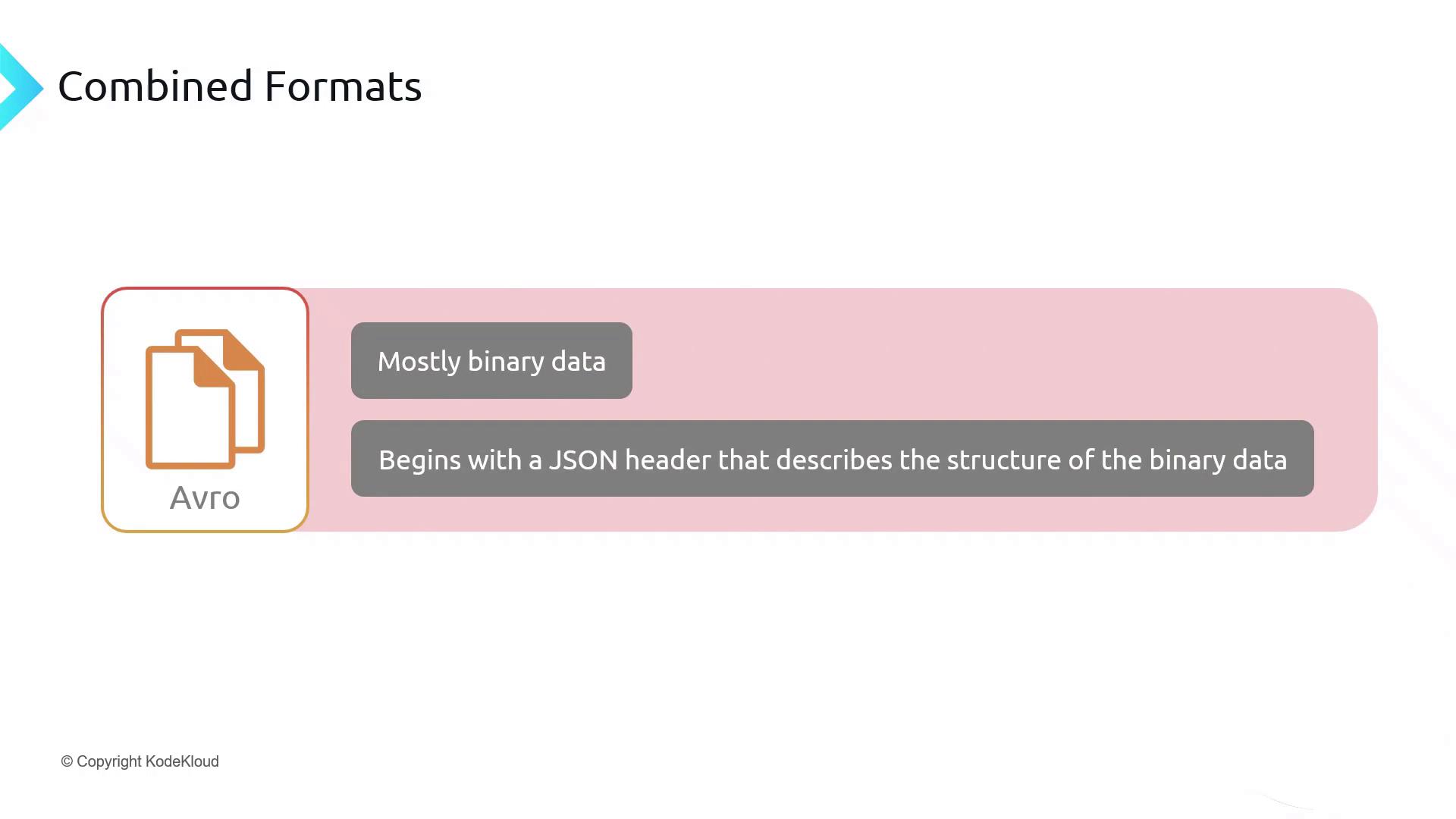 The image describes the Avro data format, highlighting that it consists mostly of binary data and begins with a JSON header that describes the structure of the binary data.