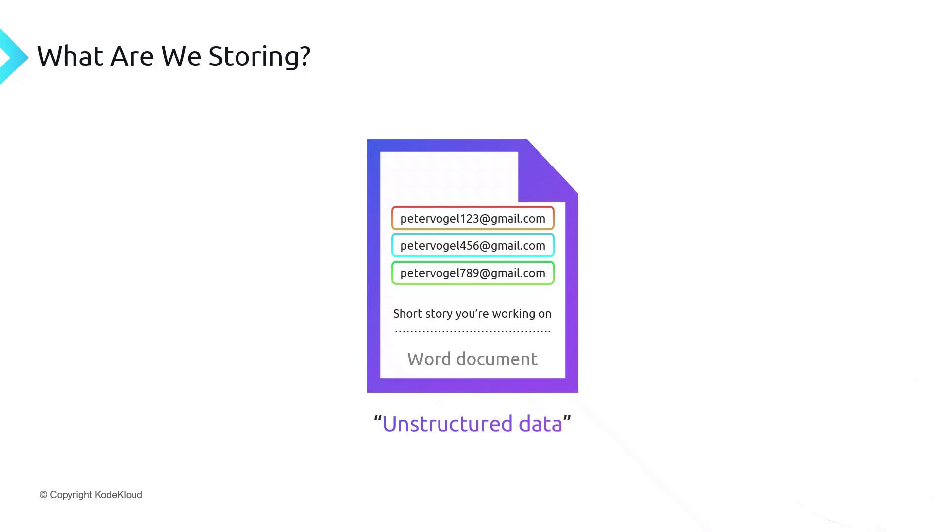 The image is a diagram showing a document with email addresses and a short story, labeled as "unstructured data," under the heading "What Are We Storing?"