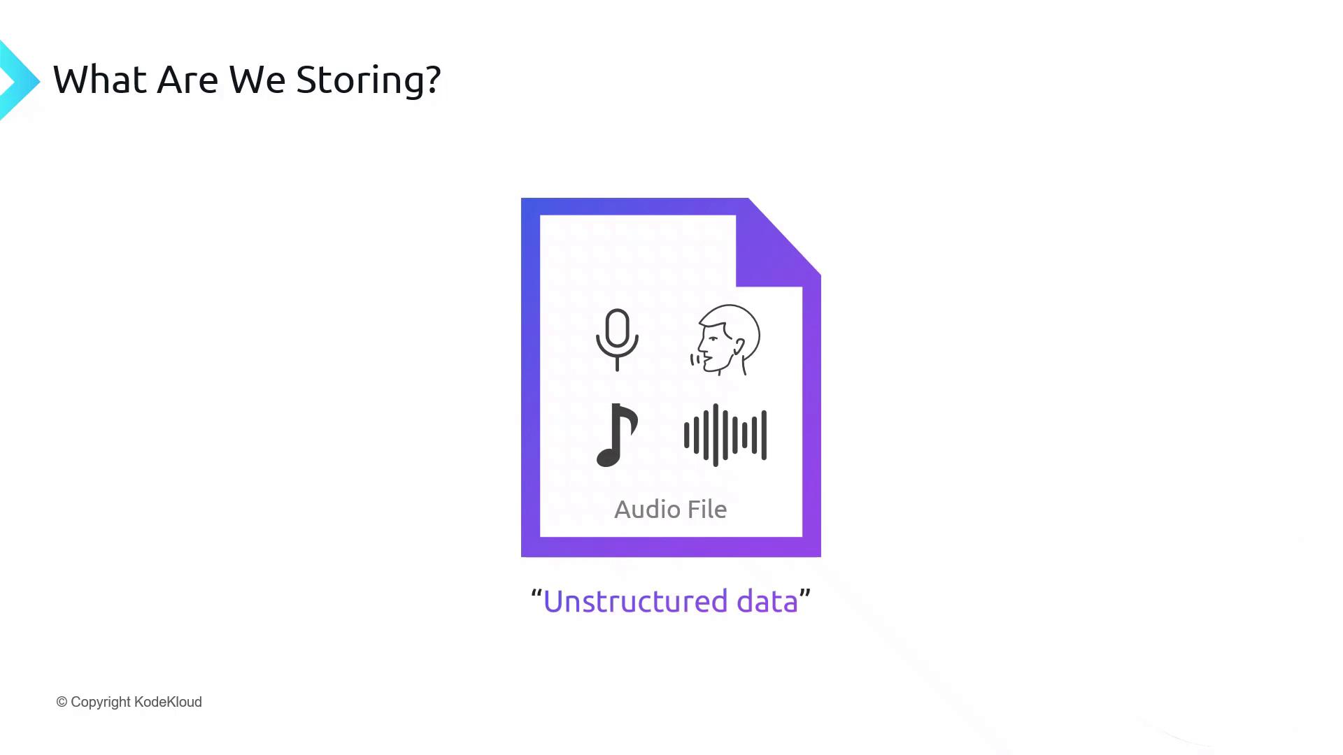The image is a presentation slide titled "What Are We Storing?" featuring an icon of an audio file with symbols of a microphone, a person speaking, a music note, and sound waves, labeled as "Unstructured data."