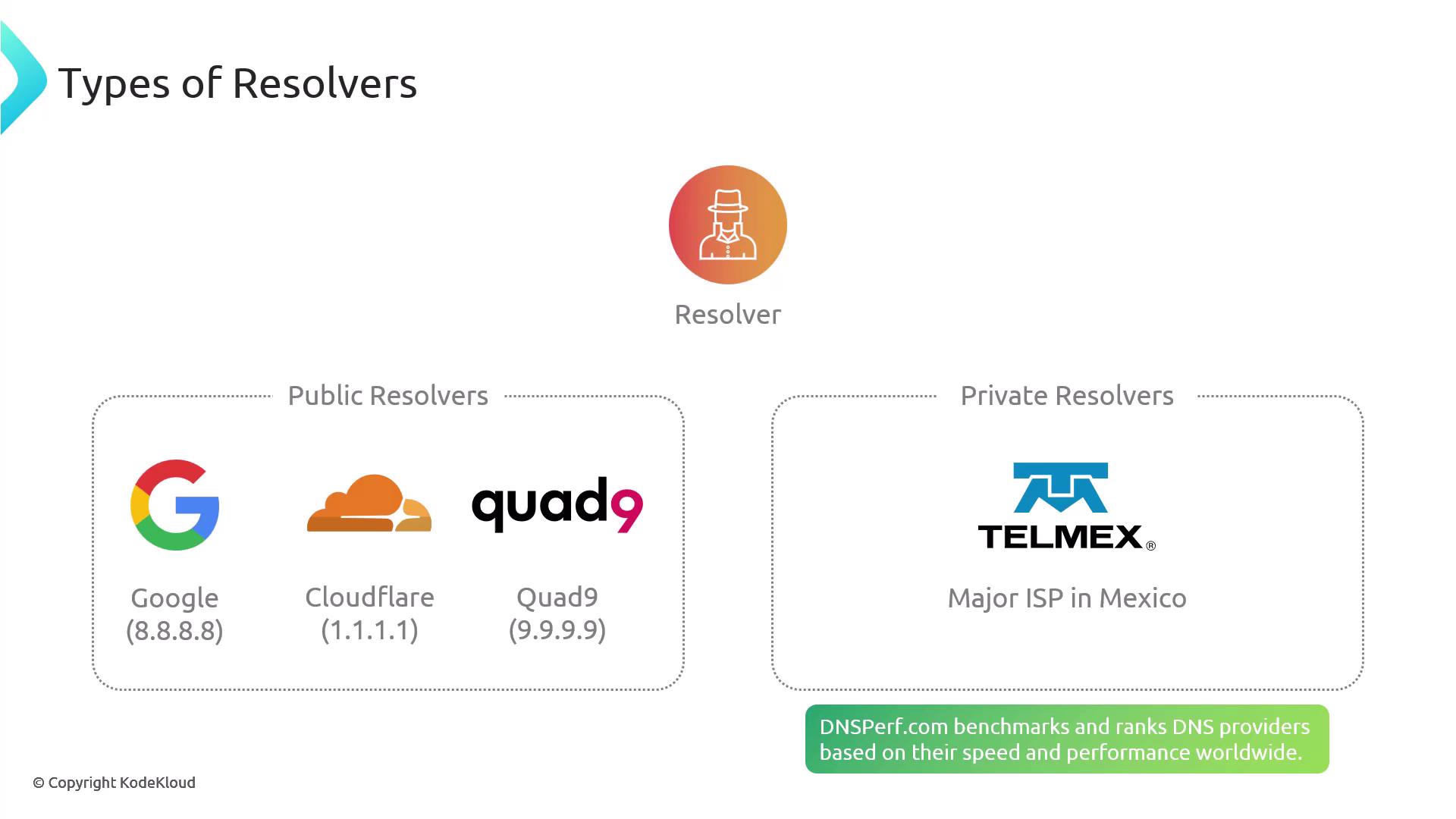 The image categorizes types of DNS resolvers into public and private, listing Google, Cloudflare, and Quad9 as public resolvers, and Telmex as a private resolver.