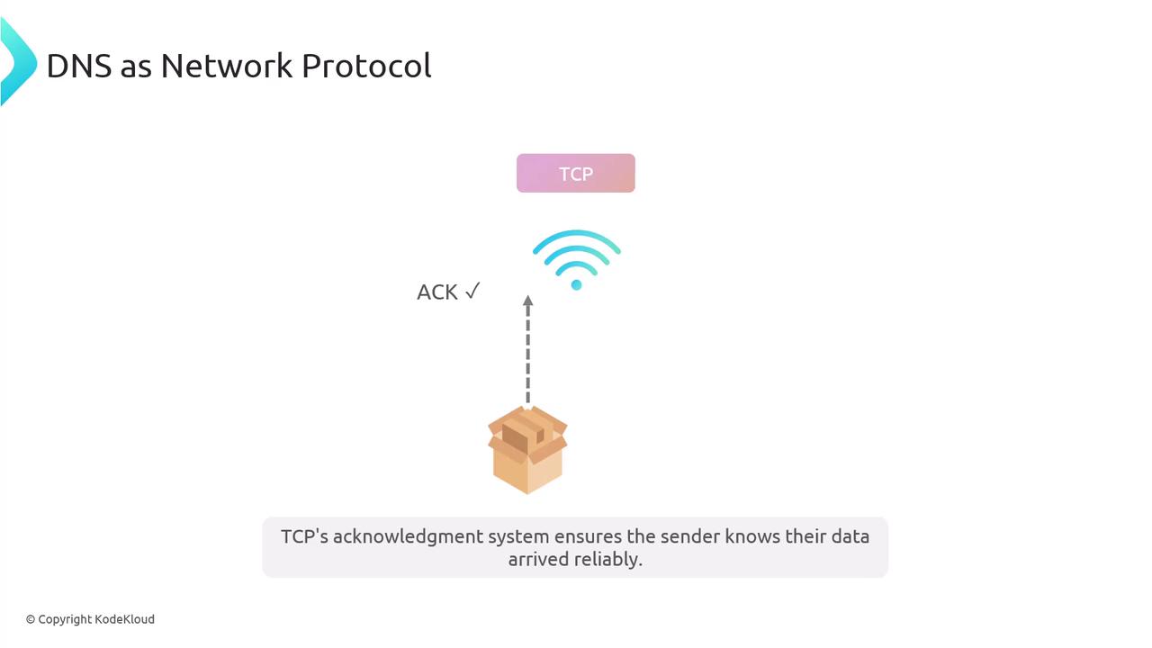 The image illustrates the concept of DNS as a network protocol, showing a TCP acknowledgment system with a package and a Wi-Fi symbol, indicating reliable data transmission.