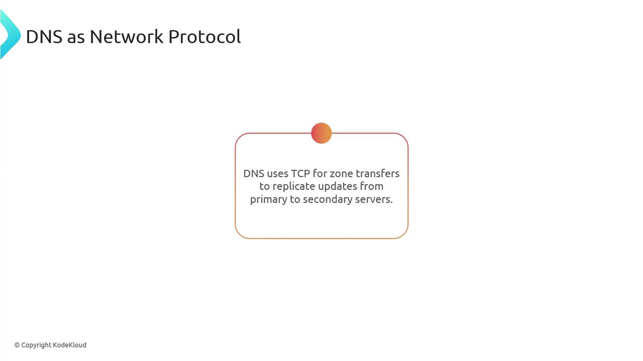 The image is a slide titled "DNS as Network Protocol," explaining that DNS uses TCP for zone transfers to replicate updates from primary to secondary servers.
