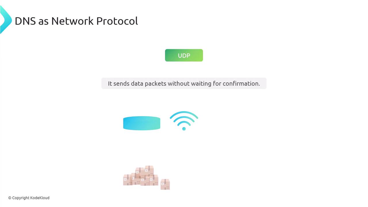 The image explains DNS as a network protocol using UDP, highlighting that it sends data packets without waiting for confirmation, with icons representing a server, Wi-Fi, and data packets.