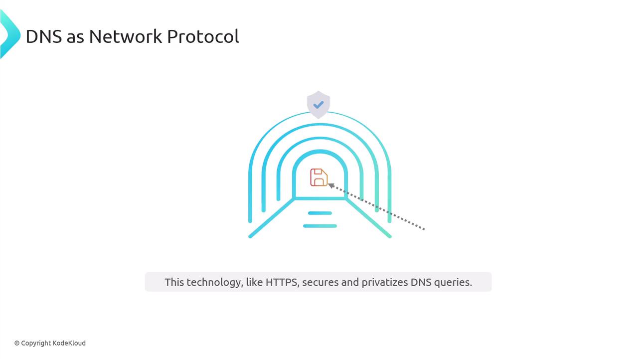 The image illustrates the concept of DNS as a network protocol, showing a secure tunnel with a shield and a checkmark, symbolizing the protection and privacy of DNS queries similar to HTTPS.