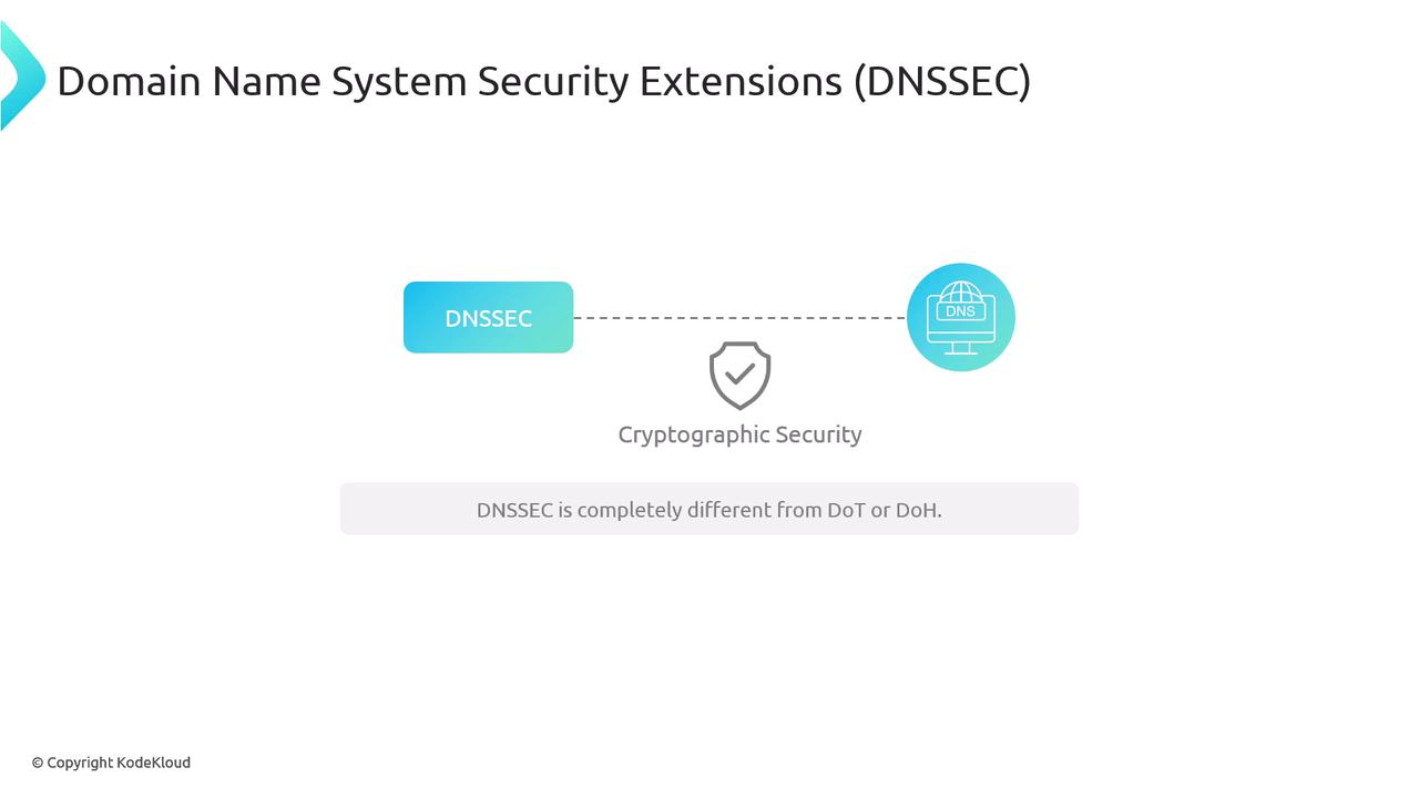 The image explains Domain Name System Security Extensions (DNSSEC) and highlights its role in providing cryptographic security, noting that it is different from DoT or DoH.