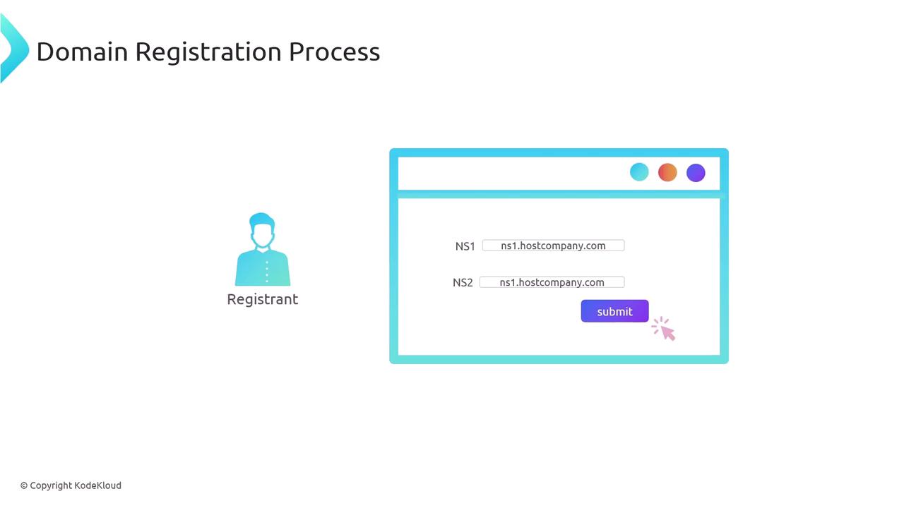 The image illustrates a domain registration process, showing a registrant and a web interface where nameserver details are entered and submitted.