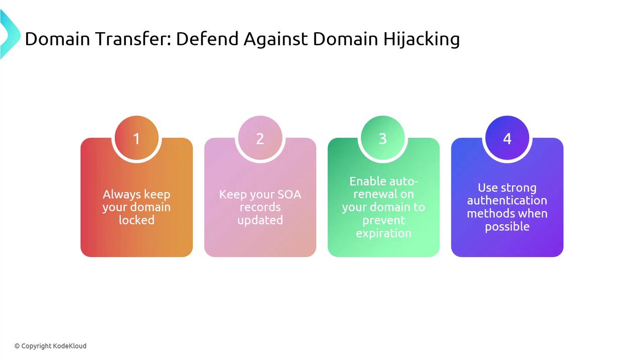 The image provides four tips to defend against domain hijacking: keep your domain locked, update SOA records, enable auto-renewal, and use strong authentication methods.
