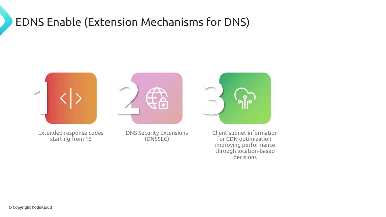 The image outlines three features of EDNS (Extension Mechanisms for DNS): extended response codes starting from 16, DNS Security Extensions (DNSSEC), and client subnet information for CDN optimization.