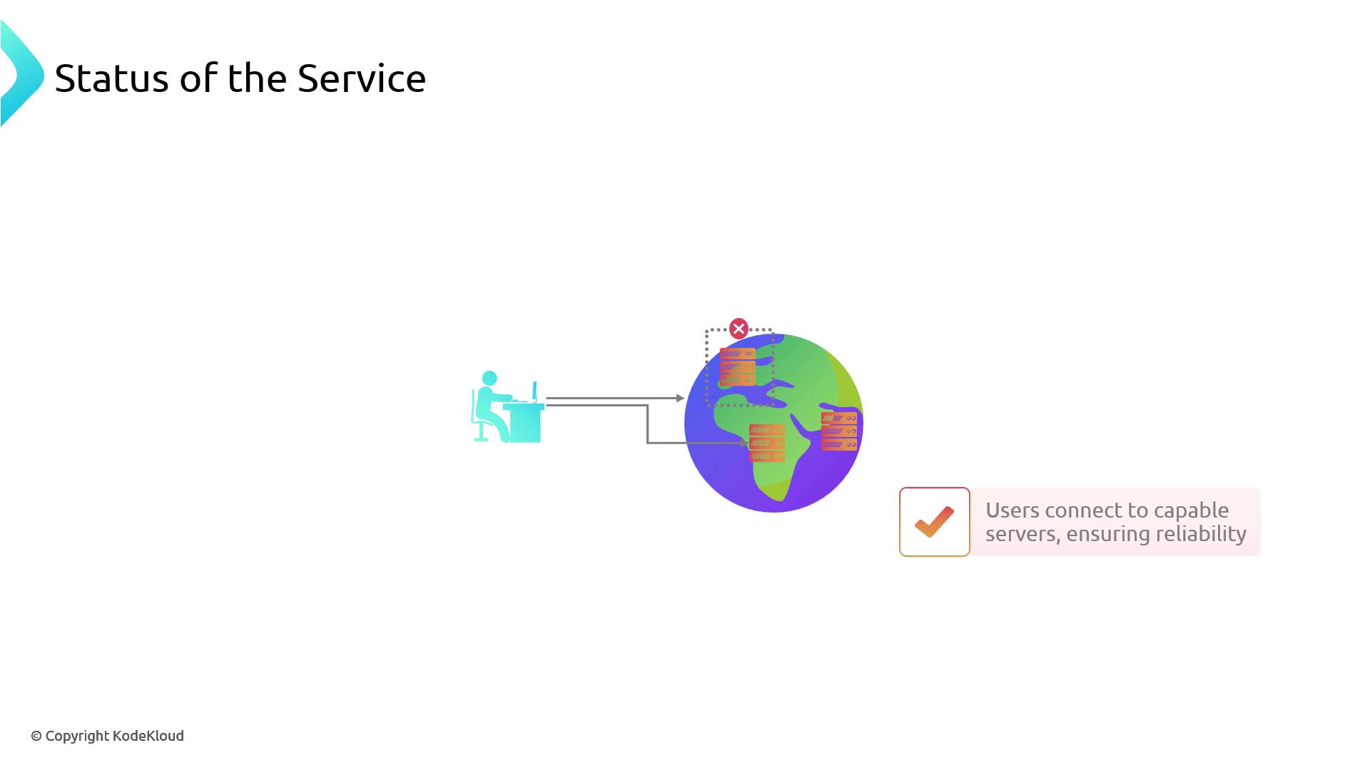 The image illustrates a user connecting to servers around the globe, with a focus on ensuring reliability by connecting to capable servers.